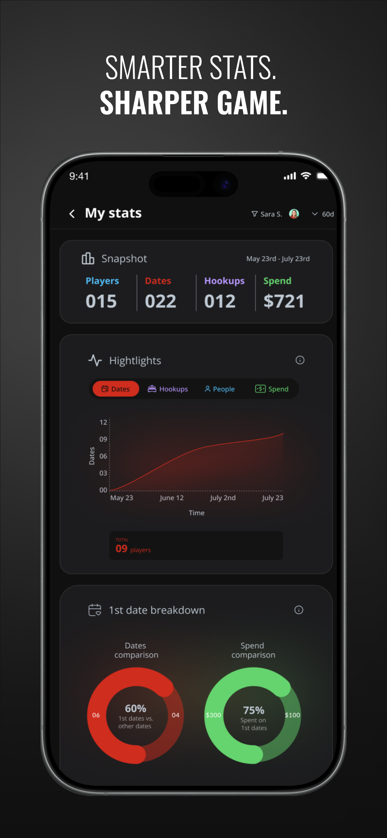 Rounding Third stats dashboard screenshot